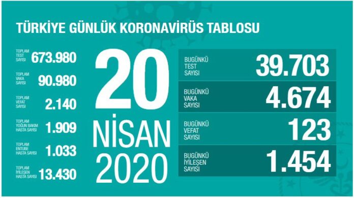 20 nisan veri