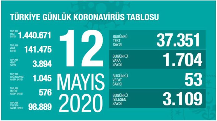 12 mayıs