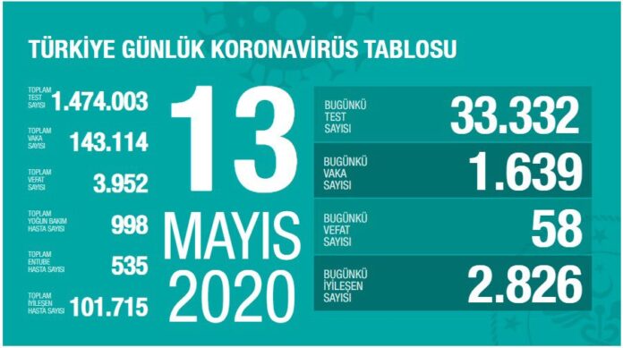 13 mayıs