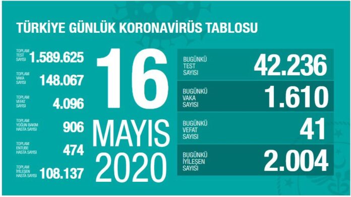 16 mayıs
