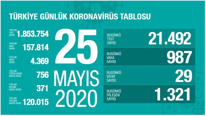 25 mayıs