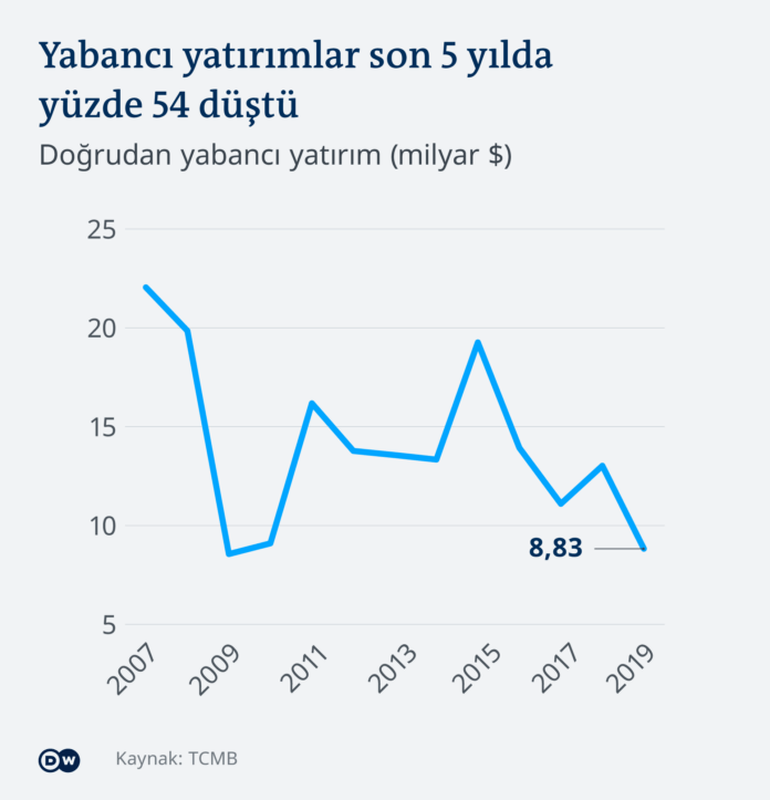 yabancı yatırımcı istatistik