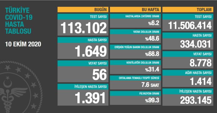 10 Ekim